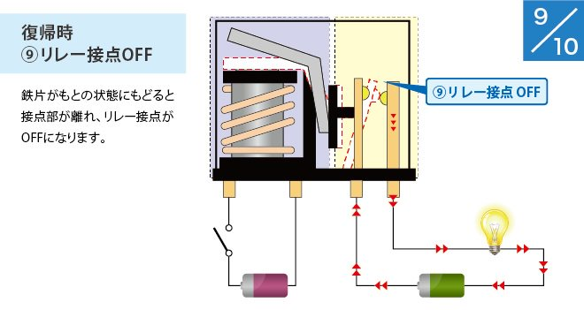 (9) 復帰時:リレー接点OFF