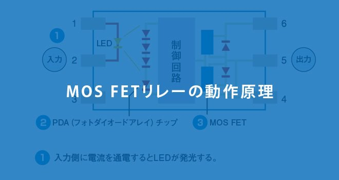 MOSFET リレーの動作原理