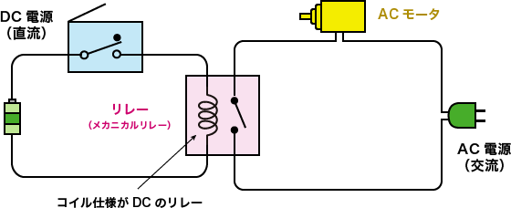 異なる種類の電気信号を伝達する
