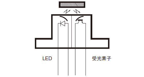 反射形フォト・マイクロセンサ (フォトリフレクタ)