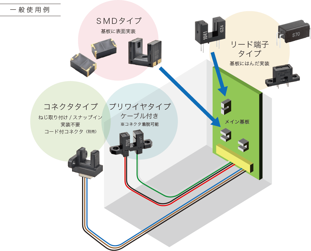 一般使用例