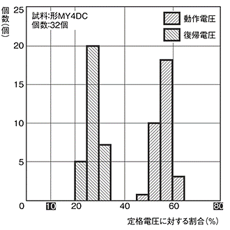 復帰電圧
