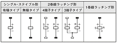 Relay Coil Symbols