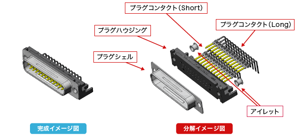 コネクタの構造