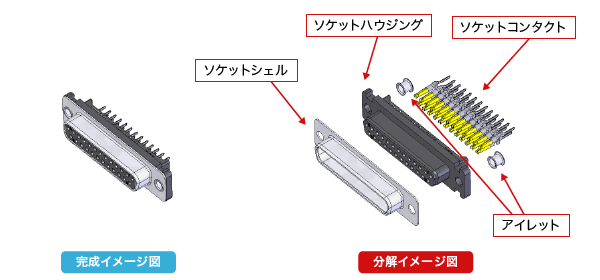 コネクタの構造