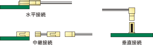 基板と基板を電線でつなぐ