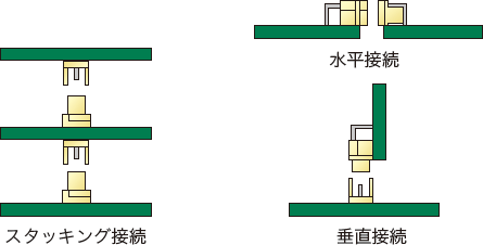 基板と基板を直接つなぐ