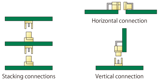 board to board connector