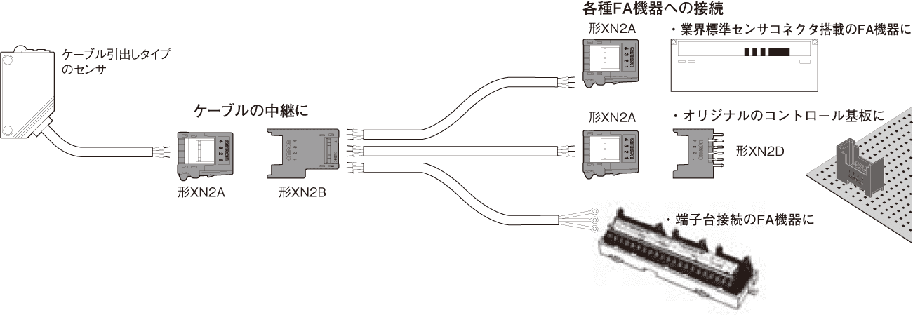 配線構成の例