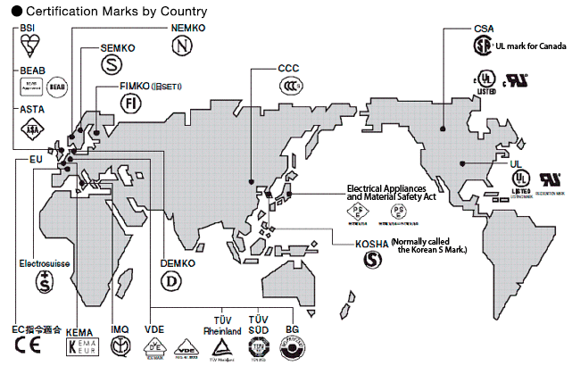 Worldwide Safety Standards and Certifying Organizations