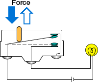 Electrical Switch Durability (Life)