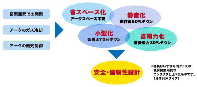 AratasのDCパワーリレー