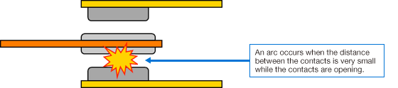 DC Circuits