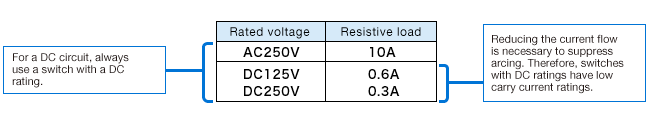 Switching DC Circuits