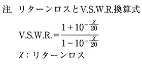 V.S.W.R.