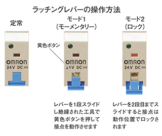 ラッチングレバーの操作方法