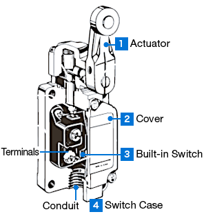 switch structures