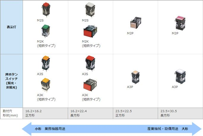 押ボタンスイッチ角胴形：製品マップ