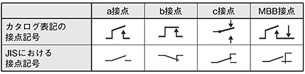 接点記号