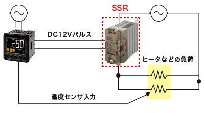 Basic Structure