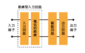 SSRの構造(イメージ図)