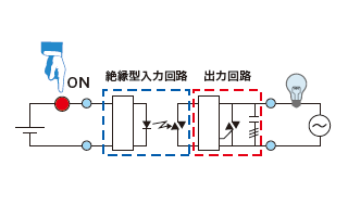 structure