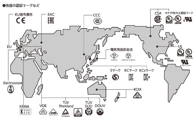 各国の安全規格と認証機関
