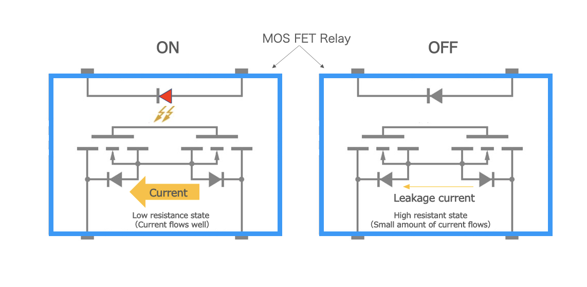 Explanatory diagram of leakage current