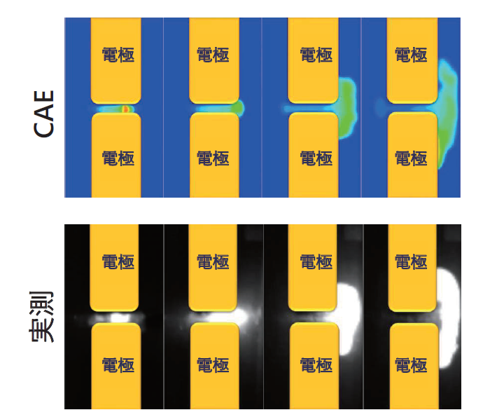 アーク放電シミュレーション