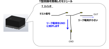 T型回路の説明図