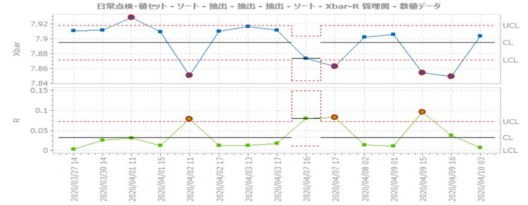 予兆監視