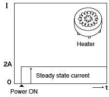 Resistive load