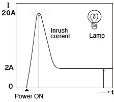 Lamp load