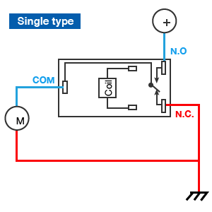 Single type