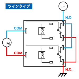 ツインタイプ
