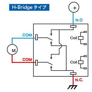 H-Bridgeタイプ