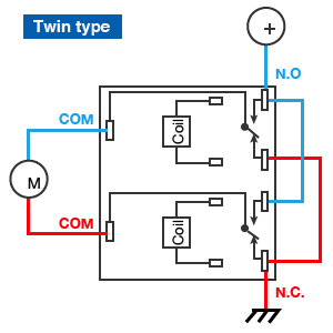 Twin type