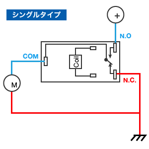 シングルタイプ