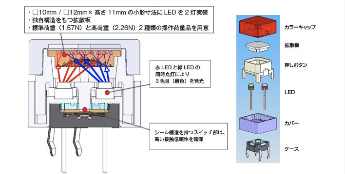 照光タクタルスイッチの構造