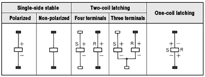Relay coil symbols