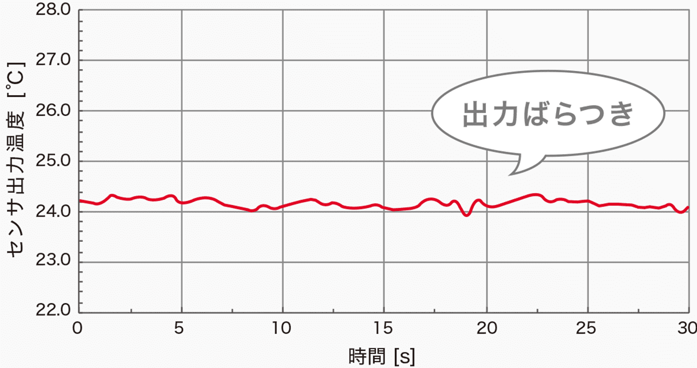 一般相当品 グラフ 出力ばらつき