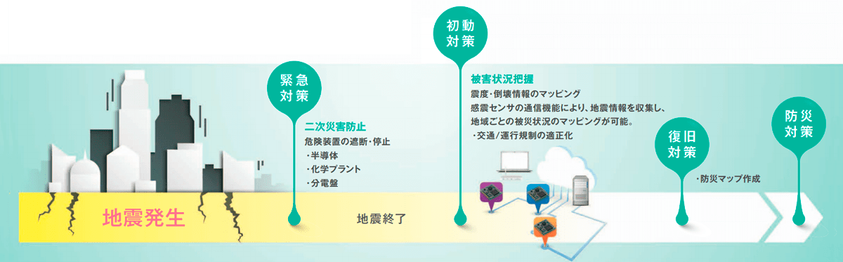 感震センサのアプリケーション応用例