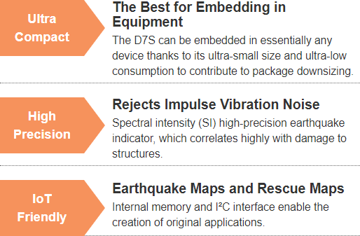 Features of D7S