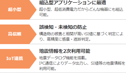 形D7Sの特長