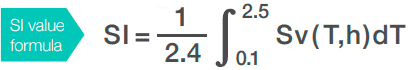 SI value formula