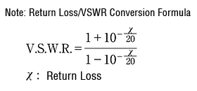 V.S.W.R