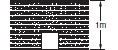 Test method outline: Code 7