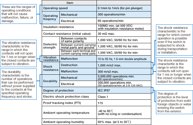 Mechanical Characteristics