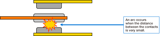 Features of snap-action mechanisms