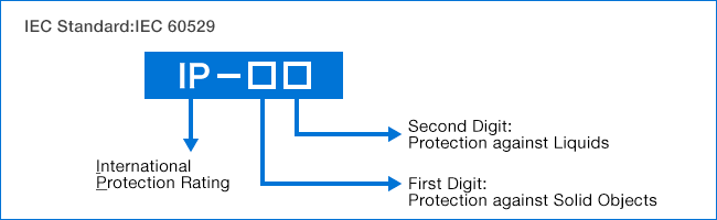 IEC Standard
